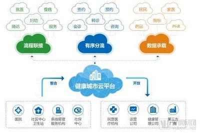 2019 CHINC创新产品抢先看,智慧医院的发展趋势都在这里!
